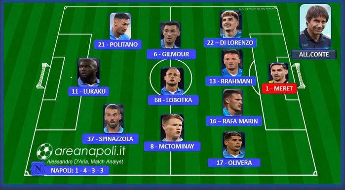 Lavagna formazione Napoli